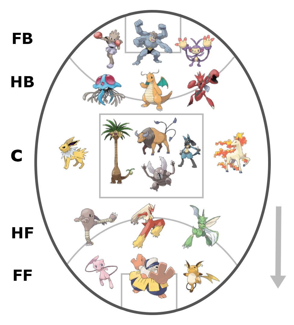 Ok AFL starting 18 but with Pokémon, thoughts?