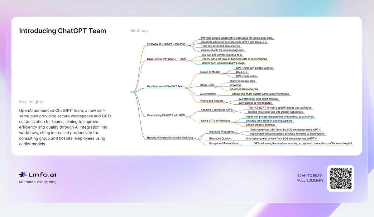 LinfoAI's tweet photo. OpenAI's #ChatGPT is now ready for your team.

⬇️This mindmap is everything you need to know about it.

📍https://t.co/4ylwRaMDmK https://t.co/JsB0uaNBDF