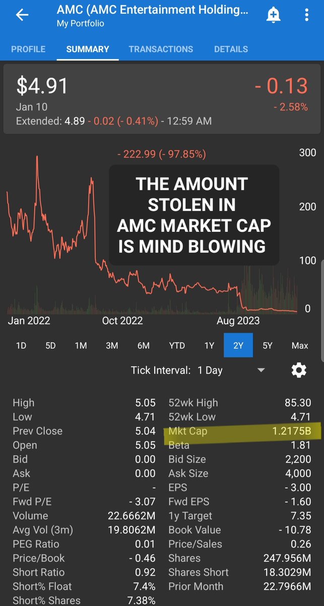stephmase22's tweet photo. Good morning #AMC Family 🌞 🦍 
The amount stolen in Market Cap is mind blowing. IMO we would have been the most valuable company in the world like VW was for a short time during the squeeze. It is theft of epic proportion. https://t.co/vbRQz5iyak