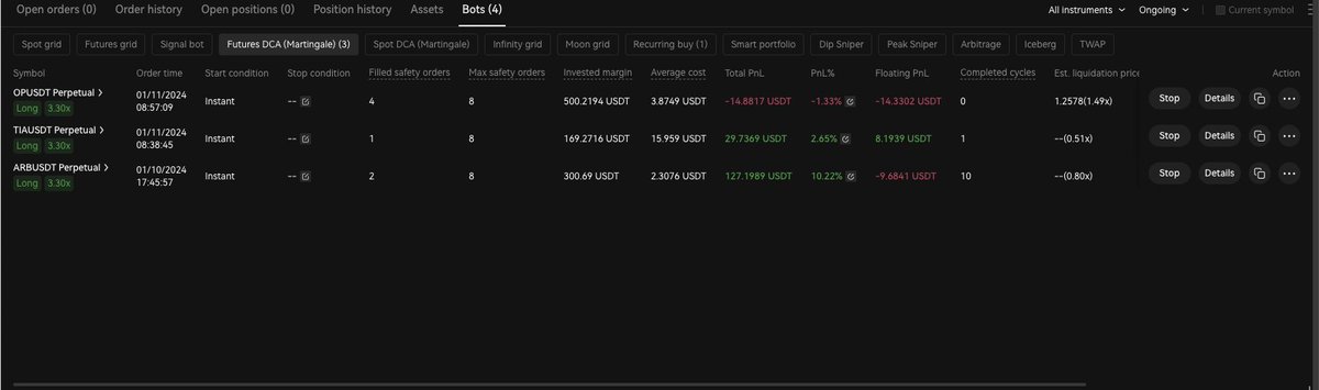 lanbt1314's tweet photo. gm, i am back for work, after a long vacation.  total profit around 2300ussdt, 110% +profit, start on 07/12/2023, end at 02/01/2024,about 25days. now i have 4.3k cash in total, depoly 3new bots for total 3.5k. and total asset 8.5k . 100k target here i come🤑 https://t.co/Bk2HMS1Gwx