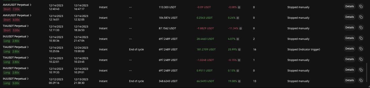 lanbt1314's tweet photo. gm, i am back for work, after a long vacation.  total profit around 2300ussdt, 110% +profit, start on 07/12/2023, end at 02/01/2024,about 25days. now i have 4.3k cash in total, depoly 3new bots for total 3.5k. and total asset 8.5k . 100k target here i come🤑 https://t.co/Bk2HMS1Gwx