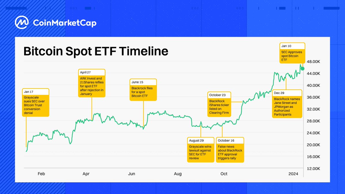 CoinMarketCap tweet media