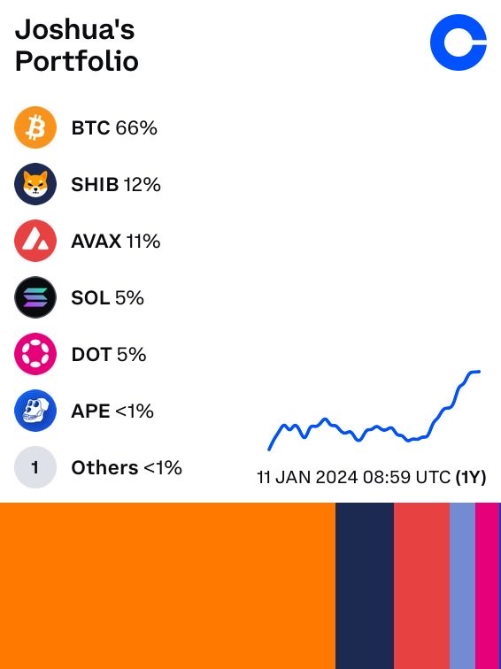 Wisethethinker's tweet photo. Check out what cryptocurrencies I own on @Coinbase: https://t.co/AadjGmTS6i https://t.co/Y8dqVrpXm1