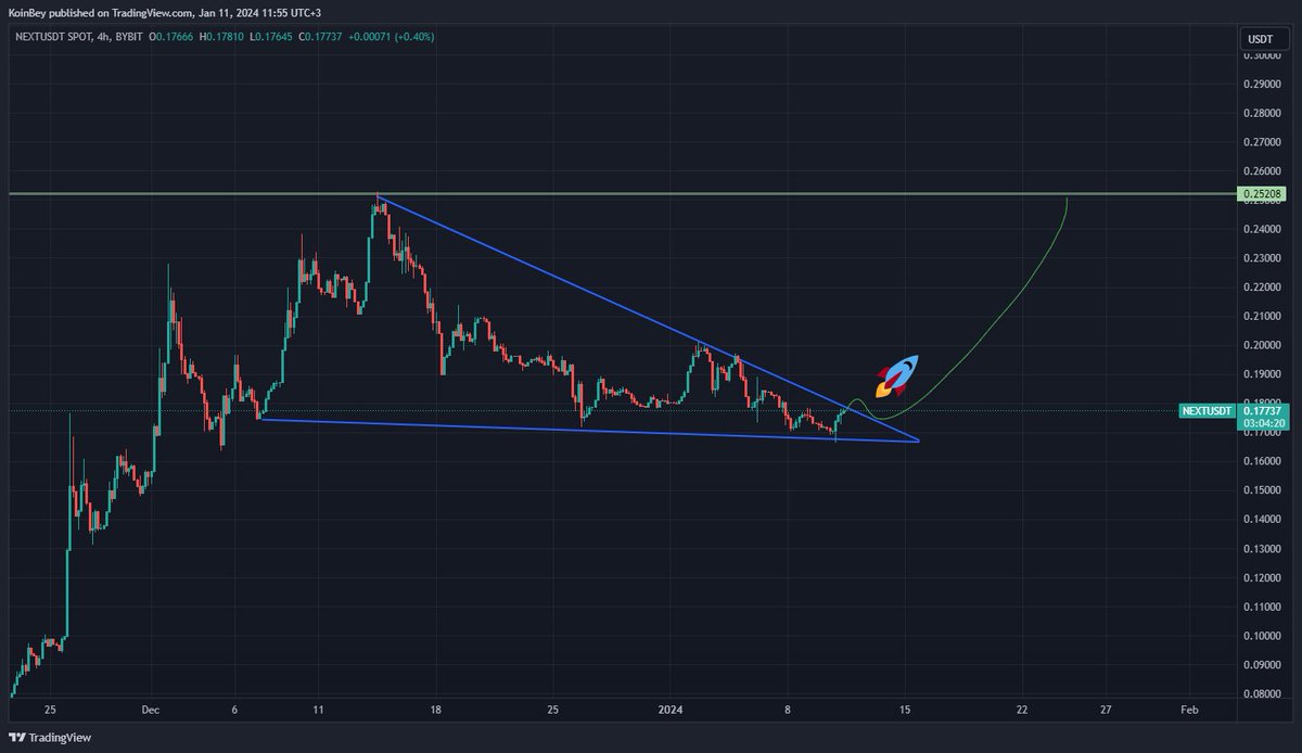 koinbey's tweet image. On the 4h chart $next in a bullish pattern. Ready to pump. 
0.25$ first target.