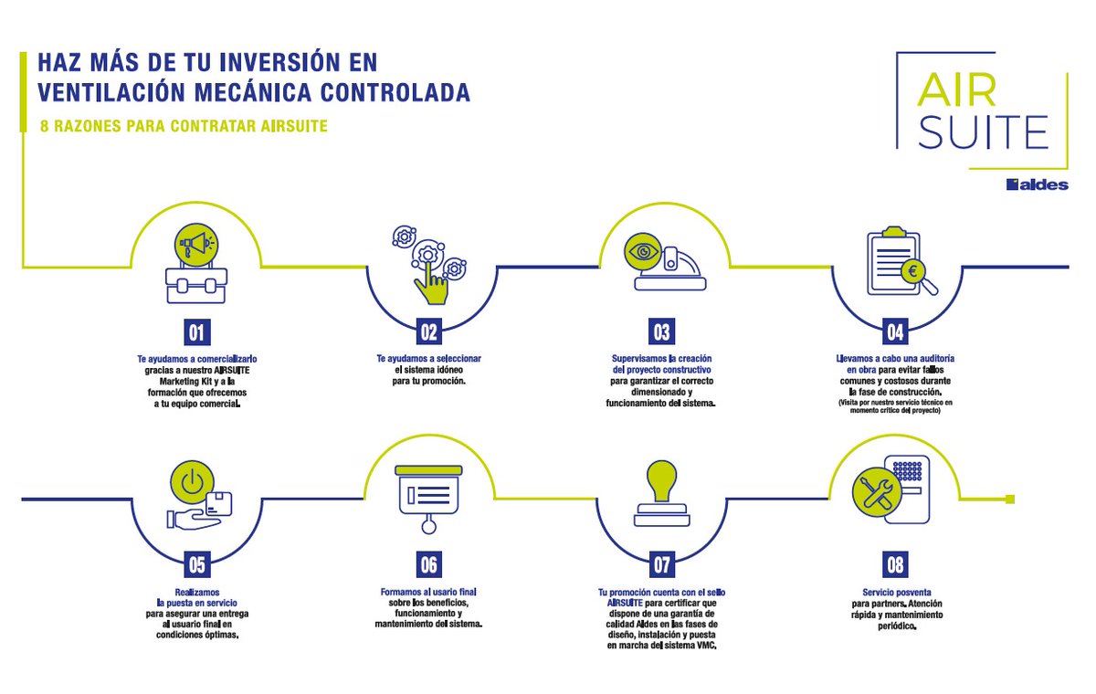 Aldes_Spain's tweet photo. Nuestro servicio AIRSUITE, pensado para los promotores que quieren dar un distintivo de calidad de aire a sus promociones.
Descubre todas las ventajas de contratar el servicio integral de seguimiento de los proyectos de ventilación mecánica controlada

https://t.co/SFkXk6W7Da https://t.co/mlY7rG1pf7
