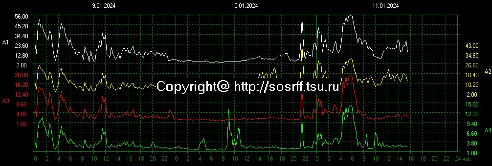 Schumann Resonances tweet media