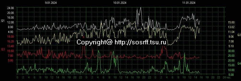 Schumann Resonances tweet media
