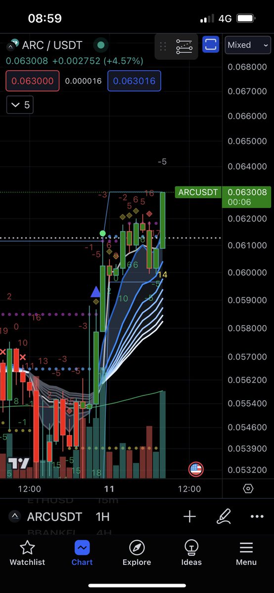 Bowen85AI's tweet image. Just look at that hourly chart. Super bullish on @DeFi_ARC, the 16th of Jan draws ever closer. Updated pending, #LFG. $ARC. #AISWAPS