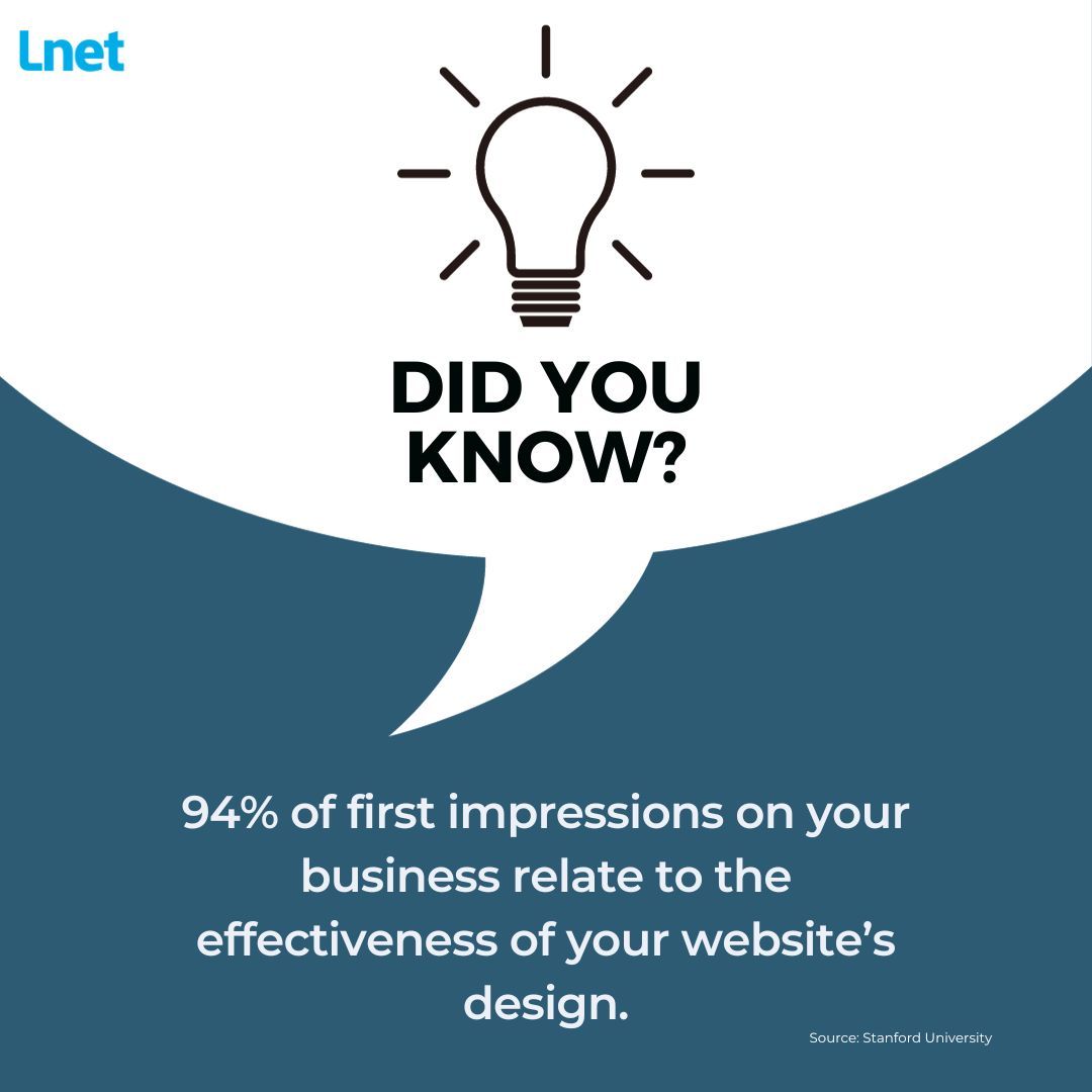 lnetdigital's tweet photo. That's right! According to a study at Stanford University, 94% of first impressions are related to design and therefore your website. 
The effectiveness of your #UserExperience and #UserJourney effects your #CRO and #ROI. Check our website to see how we can optimise yours 🖥️ https://t.co/nWLWjSZgzU
