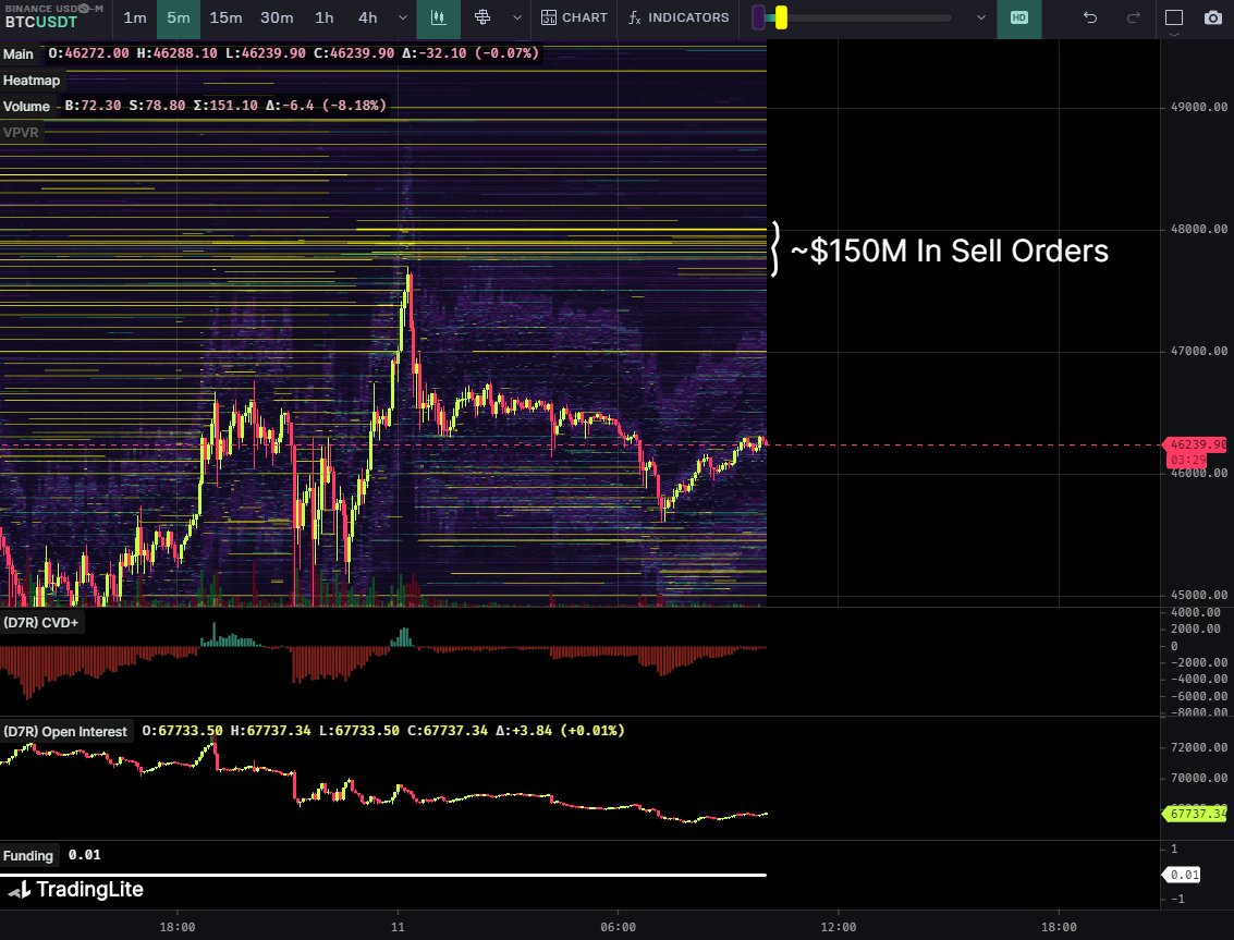 Daan Crypto Trades tweet media