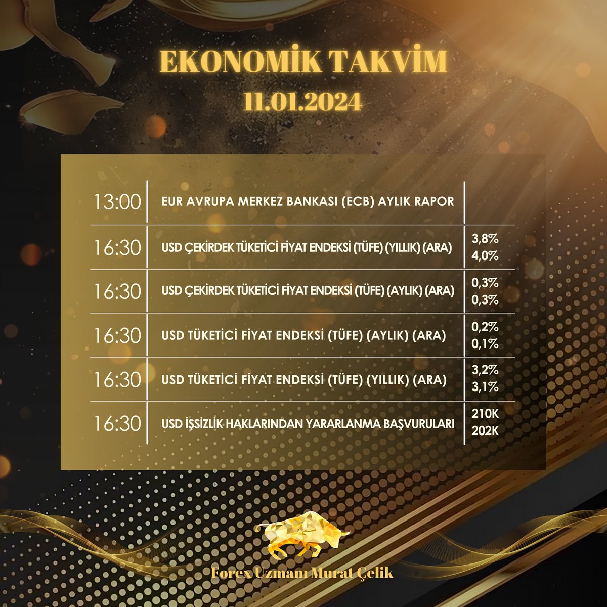 Murat Çelik tweet media