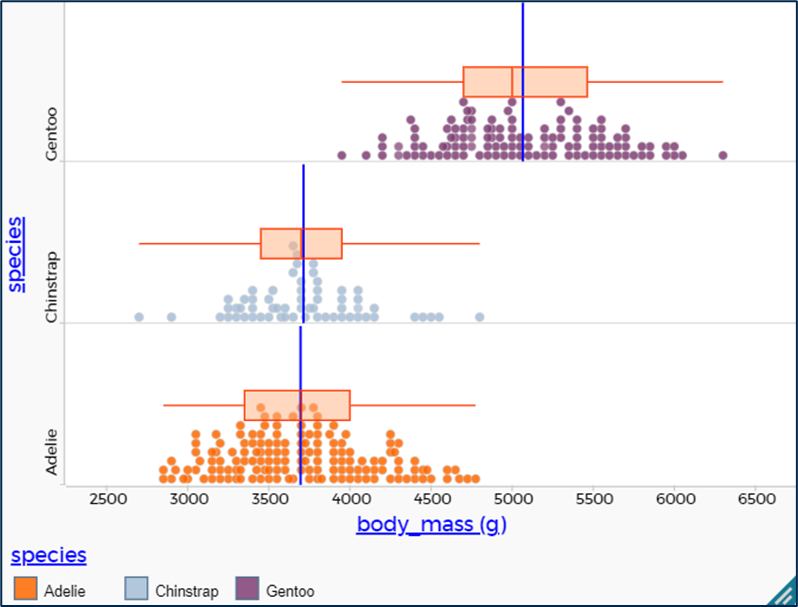 New free resources from <a href="/MEIMaths/">MEI</a> - Exploring Data with Technology for Key Stages 3-4: mei.org.uk/resource/b5ae1…

3 classroom ready activities on using CODAP to explore real data sets on:
- Penguins
- Life expectancy for countries
- Weather