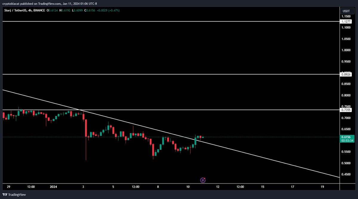 $STORJ