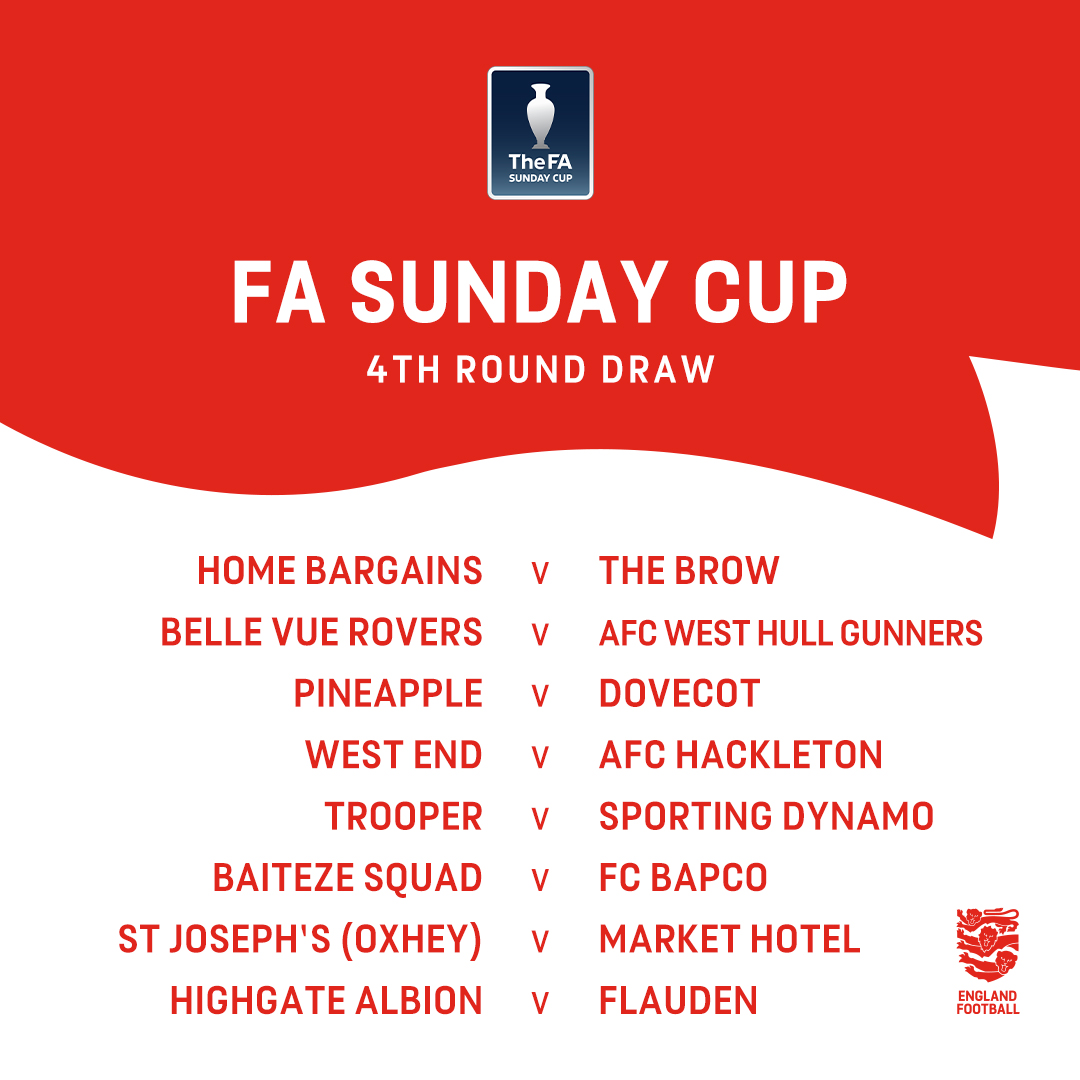 EnglandFootball's tweet photo. Your final 16 🤝​

📅 #FASundayCup 4th Round 21st January 2024, 2pm. https://t.co/82J6Vg1VWX
