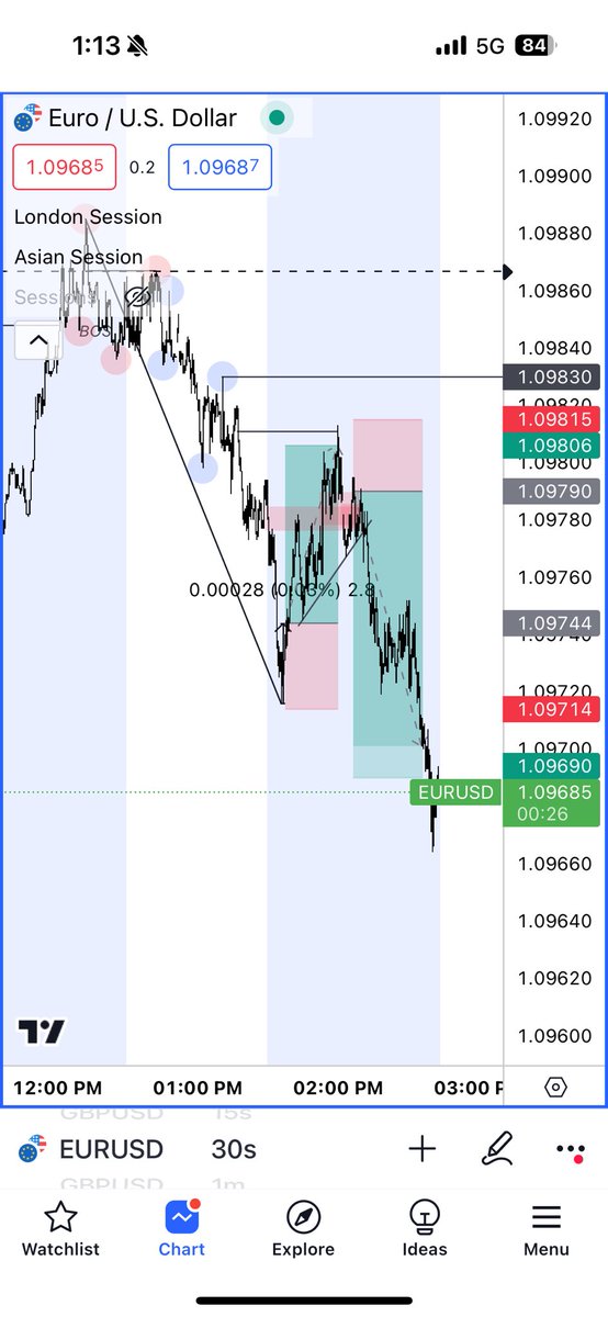 niro_gun's tweet image. Basic market structure!

Trade 1: 2R (counter)
Trade 2: 4R (continuation)

#mymodel