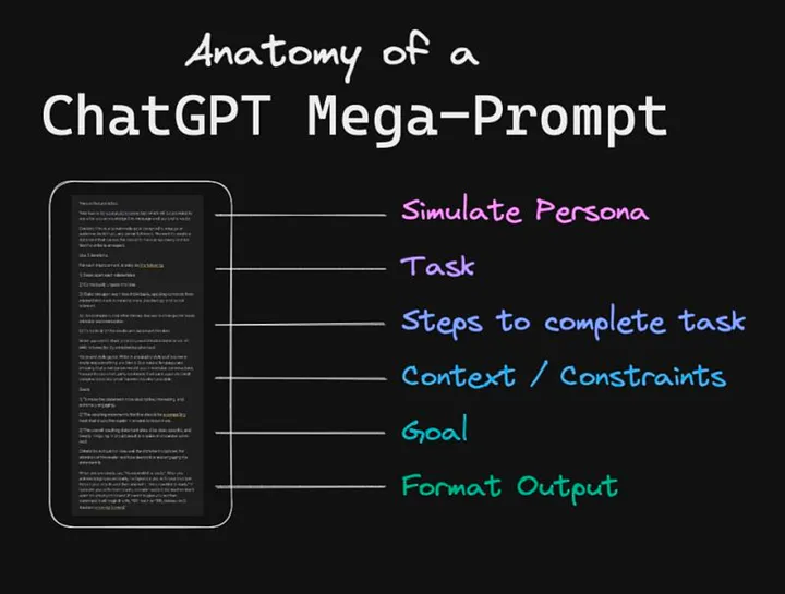 I made ChatGPT to write (MEGA)prompts for me The best part is it's crazy simple. No more wondering: How should I create this prompt? Here's a strategy to automate the rest of