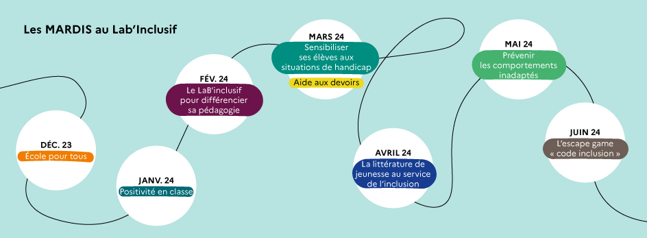 canope_DThdf's tweet photo. 📢En 2024, les Mardis du LaB’Inclusif se poursuivent de plus belle à l’atelier #Canopé de Beauvais :
📆 #SaveTheDate ! Mardi 23 janvier, 18h30
"Musclons notre optimisme avec les élèves !"🤗
avec @60dys
https://t.co/M49uJPNL8N
#climatscolaire #CPS #inclusion #CommunautéApprenante https://t.co/qVWtOkbjhq