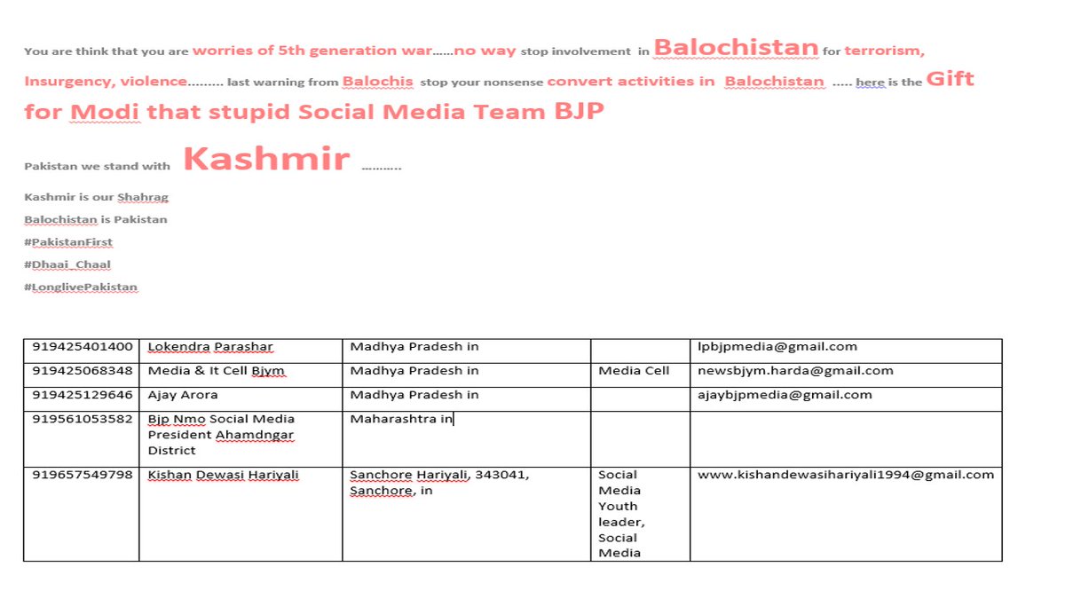 SourceOSINT's tweet photo. I speak
My words were very clear india stop from Balochistan or...
List of BJP 5th Gen warriors and their info.
Balochs will free Kashmir.
I have spoken the wisdom is yours.
#PakistanFirst🇵🇰
#Balochistan_Fights_Back_India
#VoiceOfMartyrsJamalRaisani
#DhaiChaalexposesIndia https://t.co/0exXvPm1Gk