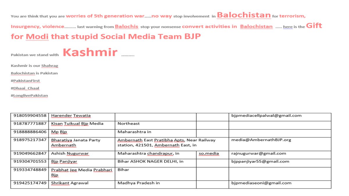 SourceOSINT's tweet photo. I speak
My words were very clear india stop from Balochistan or...
List of BJP 5th Gen warriors and their info.
Balochs will free Kashmir.
I have spoken the wisdom is yours.
#PakistanFirst🇵🇰
#Balochistan_Fights_Back_India
#VoiceOfMartyrsJamalRaisani
#DhaiChaalexposesIndia https://t.co/0exXvPm1Gk
