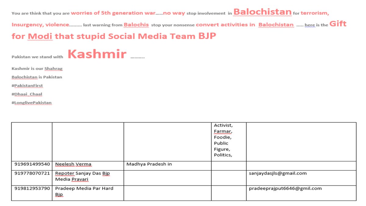 SourceOSINT's tweet photo. I speak
My words were very clear india stop from Balochistan or...
List of BJP 5th Gen warriors and their info.
Balochs will free Kashmir.
I have spoken the wisdom is yours.
#PakistanFirst🇵🇰
#Balochistan_Fights_Back_India
#VoiceOfMartyrsJamalRaisani
#DhaiChaalexposesIndia https://t.co/0exXvPm1Gk