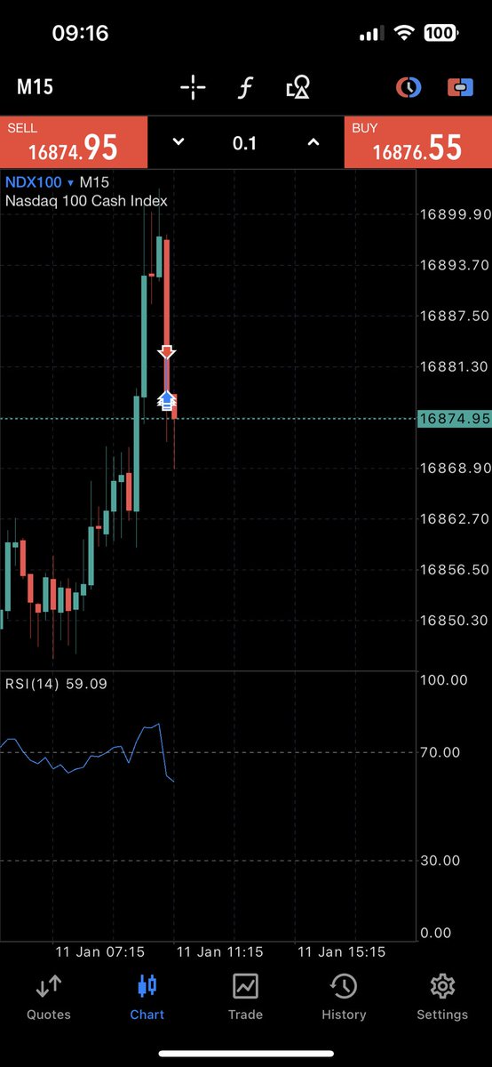 Brand new 5k account profits since last night📈

HTF analysis, displacement and FVG’s once you understand these 3 it all starts coming together.

My goal is to get quite a few 5k’s funded and stack em up.

5k : 
1 blown❌
1 in phase 2☑️
and this one 👇🏻