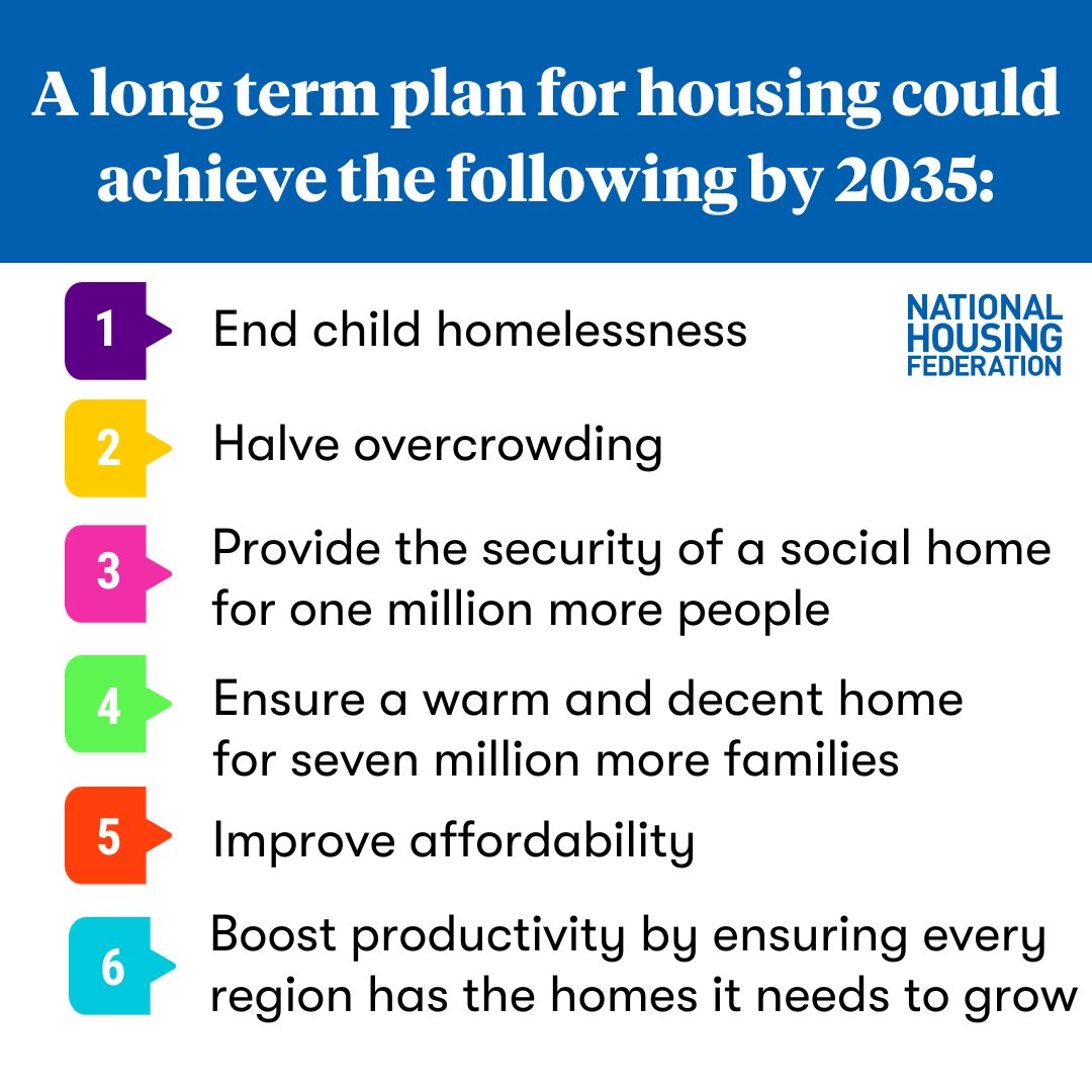 Today, ahead of #GE24, we set out what a long-term #PlanForHousing could achieve, providing #AffordableHomes for the millions of people in need. To fix the #HousingCrisis short-term thinking on housing must end. 👉 housing.org.uk/our-work/a-lon…