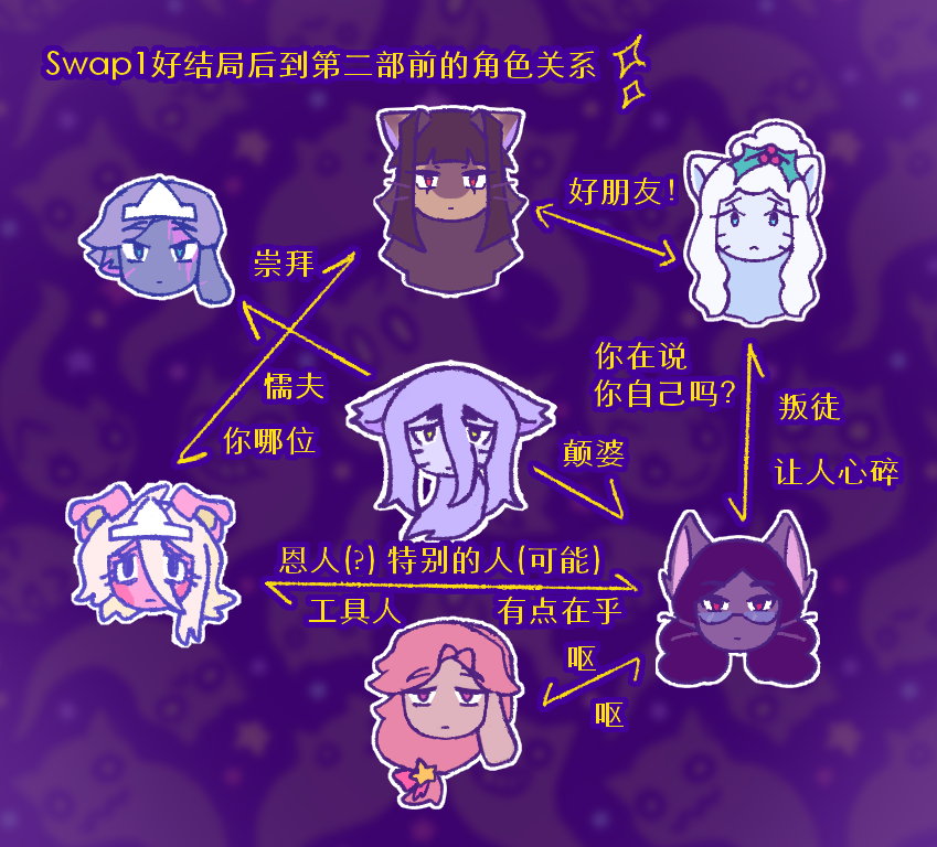 ice50067617's tweet photo. ⚠️This is a diagram of the relationship between the characters,So it could be a spoiler?(I always suddenly want to make something I don't know why🤣) https://t.co/iPmUghfaiP