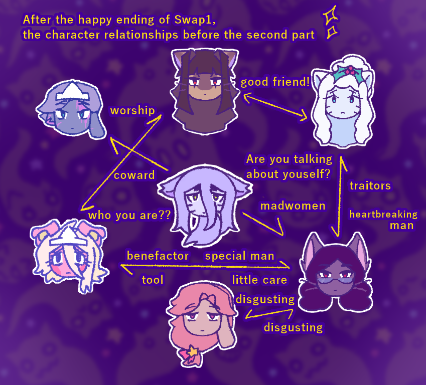 ice50067617's tweet photo. ⚠️This is a diagram of the relationship between the characters,So it could be a spoiler?(I always suddenly want to make something I don't know why🤣) https://t.co/iPmUghfaiP