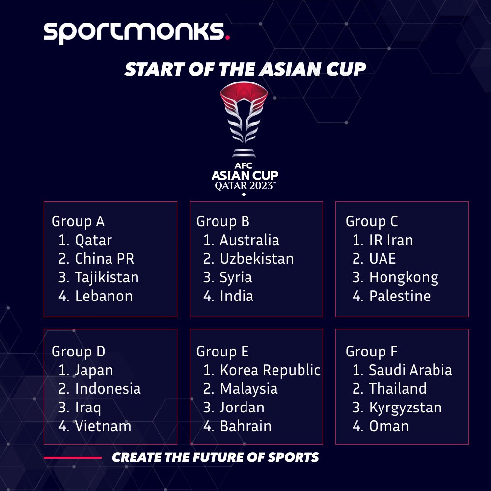 🏆 AFC Asian Cup Qatar 2023 🏆

Excitement's building as 24 teams gear up for the 18th edition in Qatar! 🌟 

🚀Opening match: Qatar vs. Lebanon 
🏟️Stadium: Lusail Stadium
📅Start: 12 January

Can Qatar defend their title? 🏟️ #AFCAsianCup2023 #Qatar2023 #AsiaCup