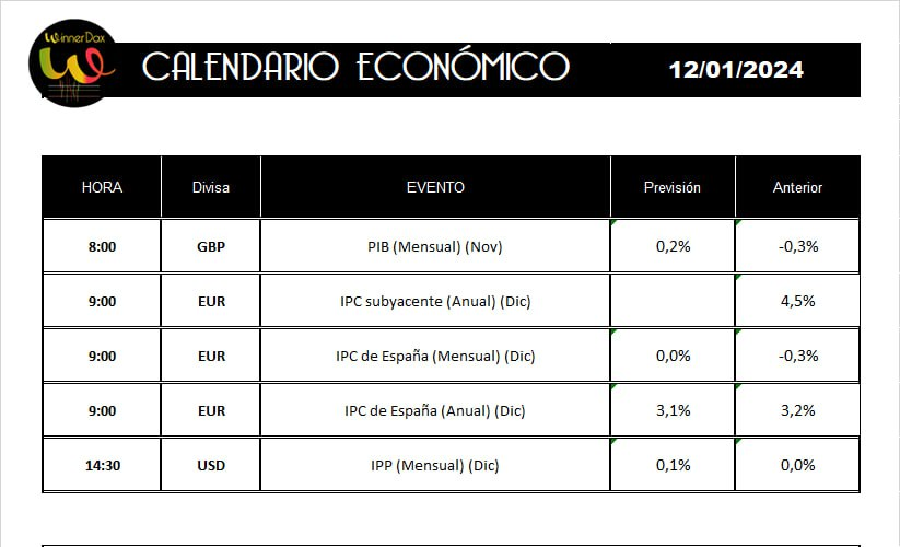 winnerdax's tweet photo. 📊 Buenos días!!!

Feliz fin de semana https://t.co/Mjm9yZ69Et