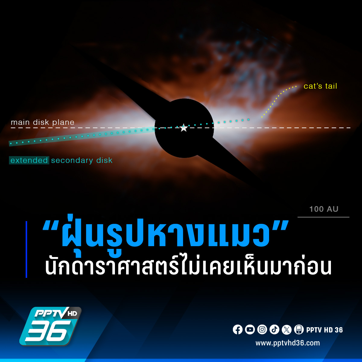 PPTVHD36's tweet photo. นักดาราศาสตร์ไม่เคยเห็นมาก่อน กล้องโทรทรรศน์อวกาศ เจมส์ เว็บบ์ ตรวจพบฝุ่นรูปหางแมวในระบบดาวเคราะห์ “เบตา พิกทอริส”
อ่านข่าว: https://t.co/Kxd7Ix2y1K
#PPTVHD36 #PPTVNews #ครบทุกข่าวเข้าใจคอกีฬา #ฝุ่นรูปหางแมว #เบตาพิกทอริส #BetaPictoris #เจมส์เว็บบ์ #JamesWebb https://t.co/hOESPuqf87