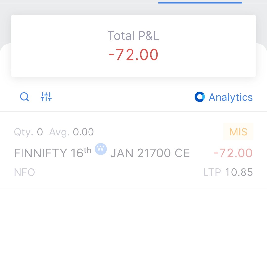 OptionsBuying's tweet photo. Average loss should be ideally less than average gain https://t.co/BQgEUtOMoC