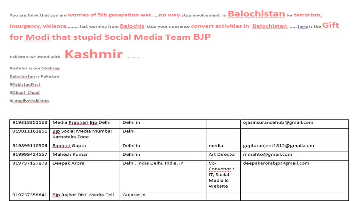 SourceOSINT's tweet photo. I speak
My words were very clear india stop from Balochistan or...
Another list of BJP RSS 5th Gen warriors &amp; their info
Balochs will free Kashmir
I have spoken the wisdom is yours.
#PakistanFirst🇵🇰
#Balochistan_Fights_Back_India
#VoiceOfMartyrsJamalRaisani
#DhaiChaalexposesIndia https://t.co/viJbTFgHg1