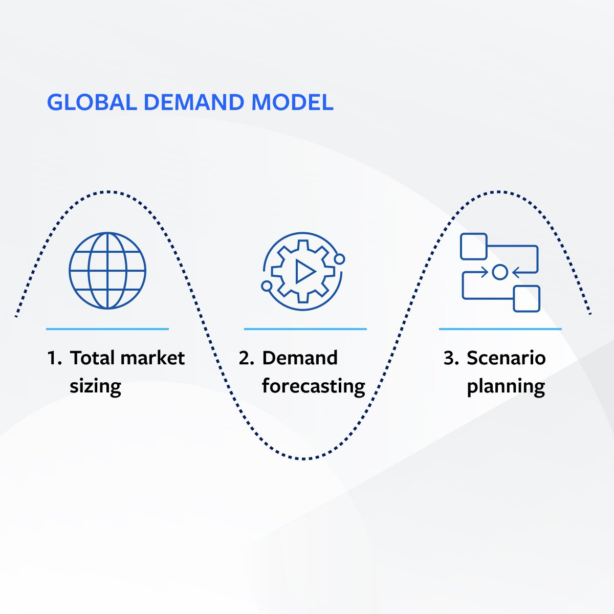 SpeedFintech's tweet photo. Solve your most pressing distribution challenges with next-gen technology, data, and analytics. https://t.co/3pqLgVpXAg https://t.co/w9KhQmE3uq
