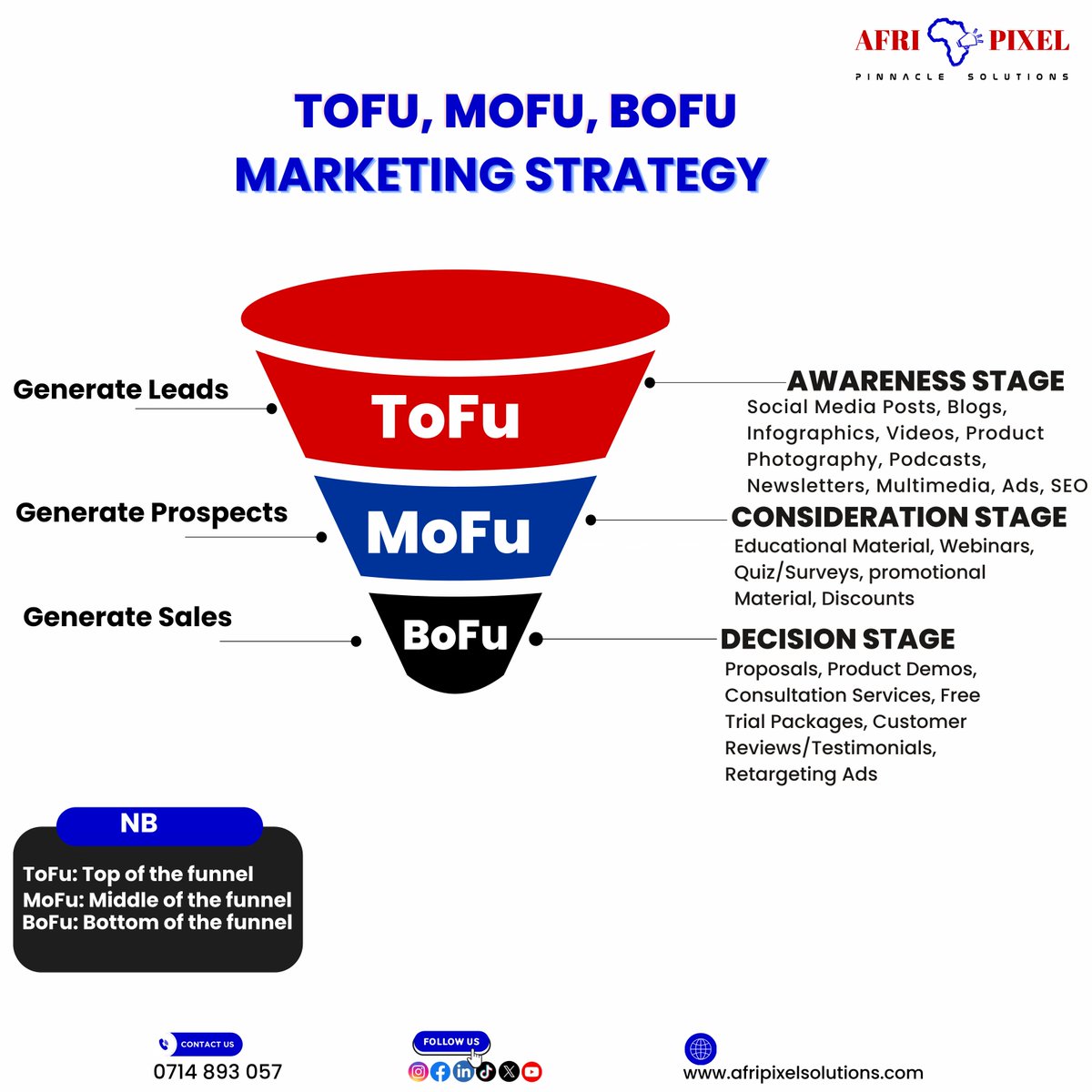 afripixel_'s tweet photo. Not sure how to move your prospects through the sales funnel?
Our ToFu, MoFu, and BoFu approach can help you guide them to a purchase decision. Contact us on 𝟎𝟕𝟏𝟒 𝟖𝟗𝟑 𝟎𝟓𝟕 to secure your 𝗙𝗥𝗘𝗘 consultation!
#AfriPixel  #DigitalMarketing  
Rama Weston https://t.co/hPydbn60kd