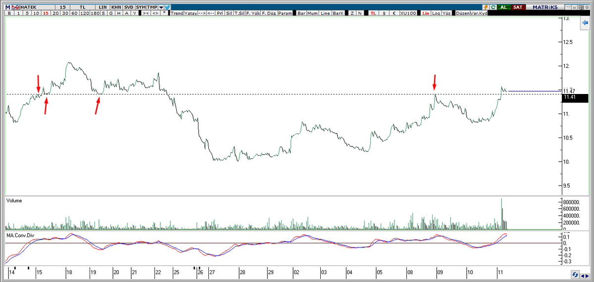 #hatek | 15dk Okur mu bu çocuk? 11,40 stop kabul edelim ..