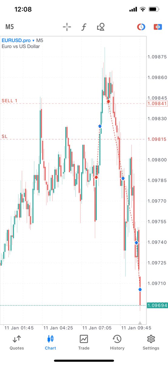 SarahOnAnIsland's tweet photo. I’m not one to brag but.. partials taken, then closed trade at 4R. 

#EU #FX #crypto #MyTradingJourney https://t.co/PG9angb0vO