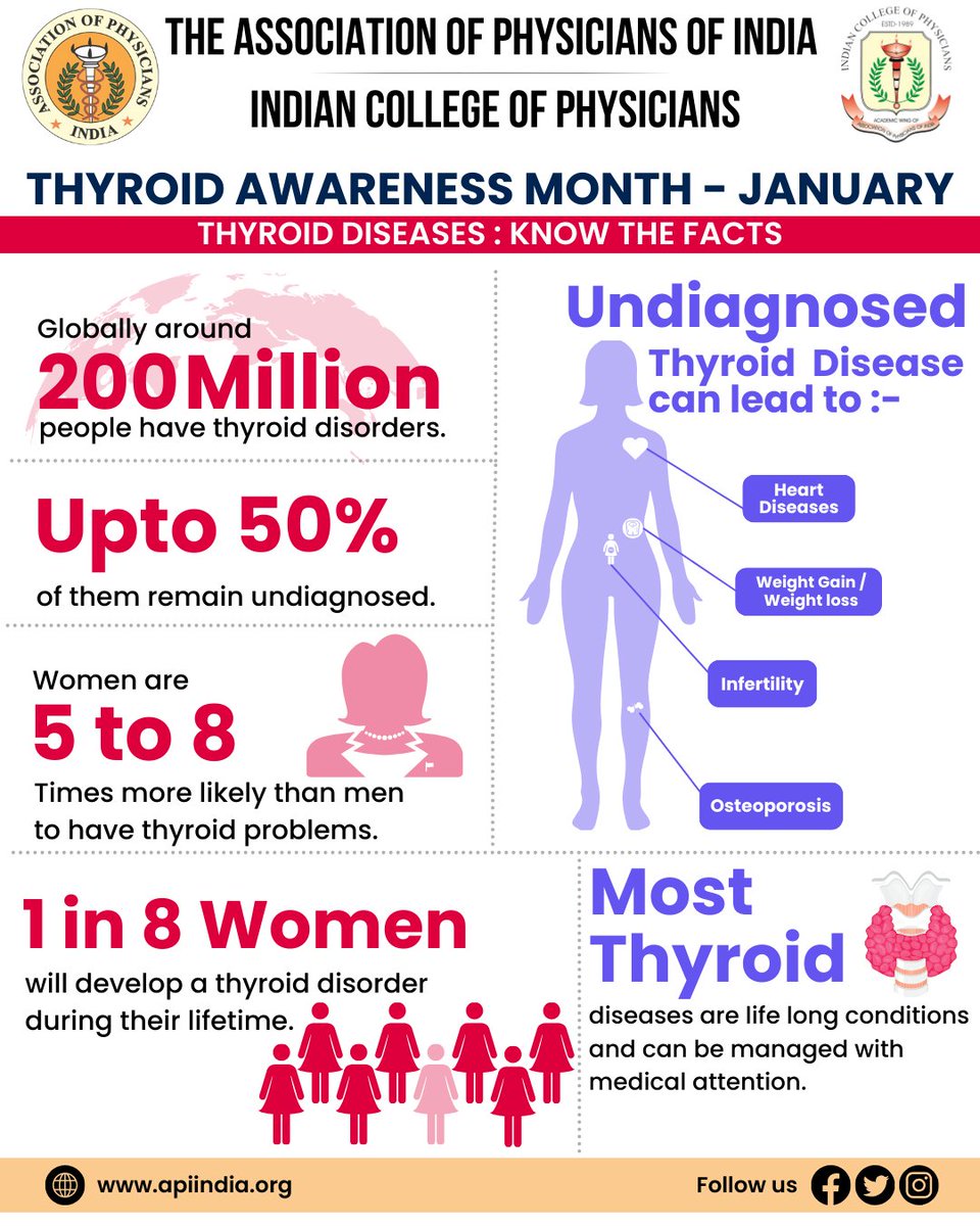 Educate, empower, eradicate. January is Thyroid Awareness Month. Know the facts, and prioritize your health.

DR GIRISH MATHUR 
PRESIDENT-API
DR JYOTIRMOY PAL 
DEAN-ICP
DR AGAM VORA 
SECRETARY-API

#ThyroidAwareness #Thyroid #facts #API #ICP #IndianCollegeofPhysicians #Physicians