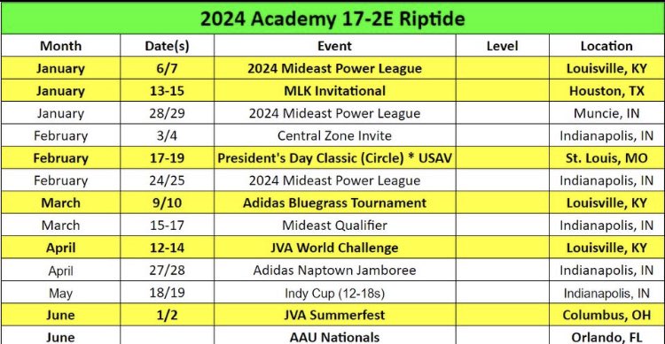 So exciting that club has started!!! Go riptide!