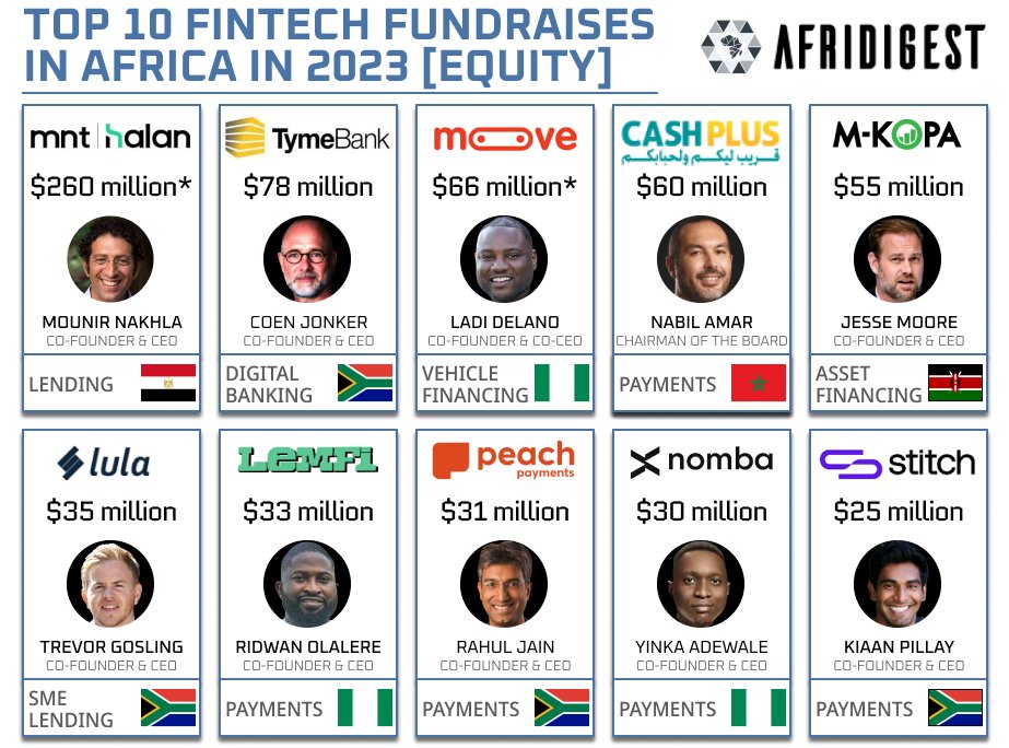 Afridigest 🧠💡🌍🚀📨 tweet media