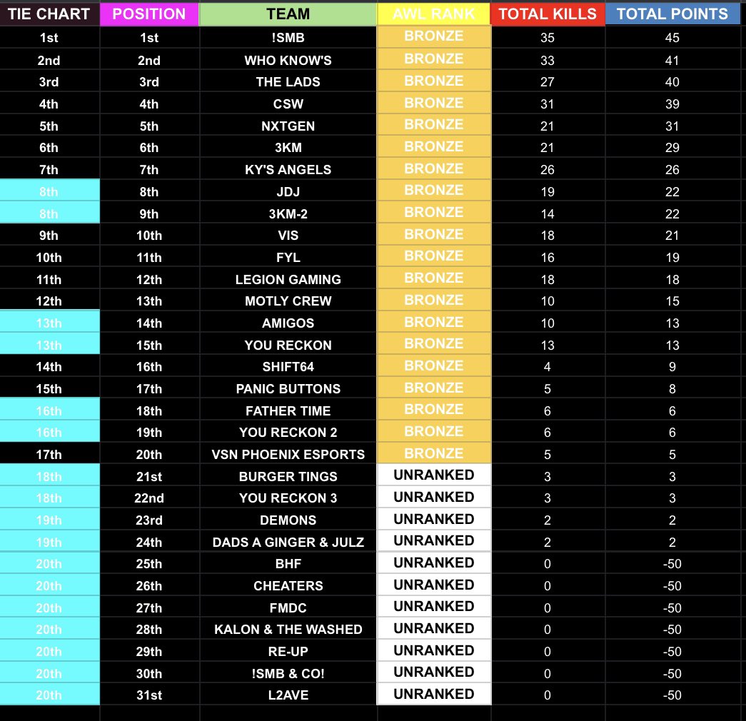 ANZ Warzone League (AWL) tweet media