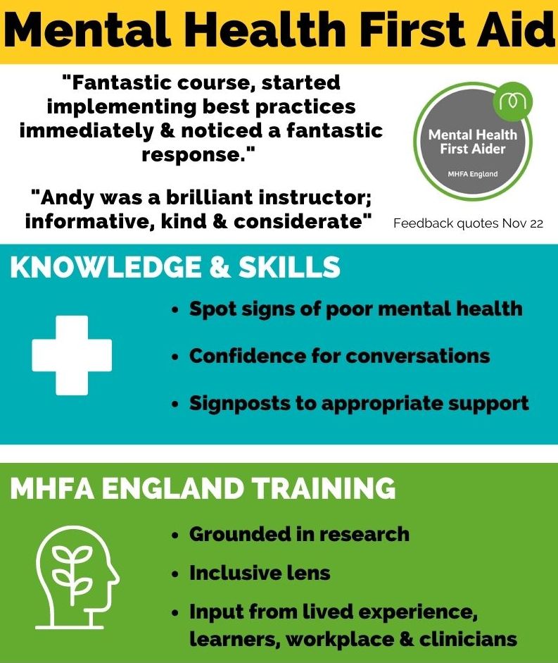 Do you care about the people around you at work &amp; at home?
Are you worried about someone, but don’t know how to support them?
Upcoming #MHFA courses:
F2F Feb in Derbyshire or online March. Click below to find the option for you and register your learners 
buff.ly/3Kz45bX