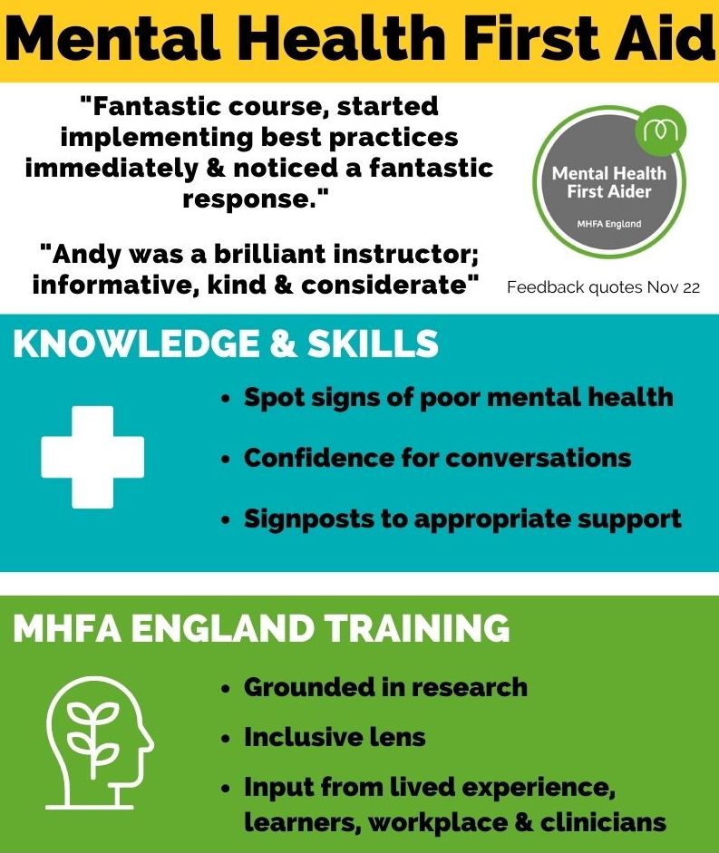 Do you care about the people around you at work & at home? Are you worried about someone, but don’t know how to support them? Upcoming #MHFA courses: F2F Feb in Derbyshire or online March. Click below to find the option for you and register your learners buff.ly/3Kz45bX