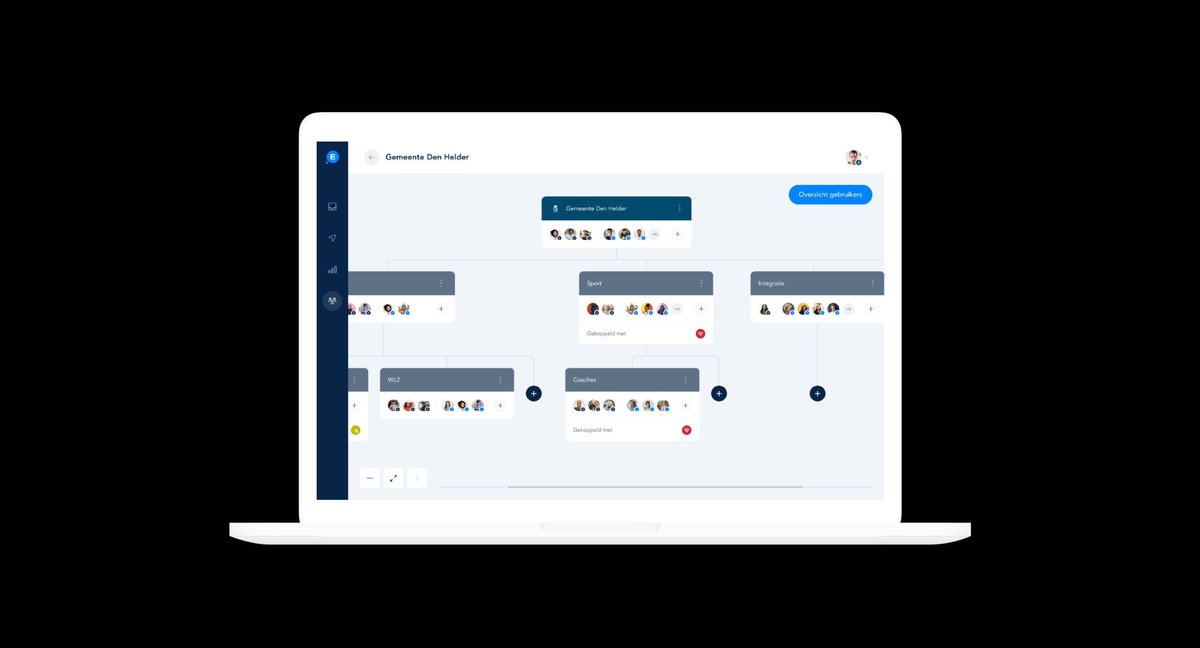 Elke structuur bevat groepen, en de groepen bevatten gebruikers en onderzoeken. Zo kunnen organisaties via de structuur hun teams autonoom laten werken. Dit is voor zowel de gebruikers als de organisatie overzichtelijk!