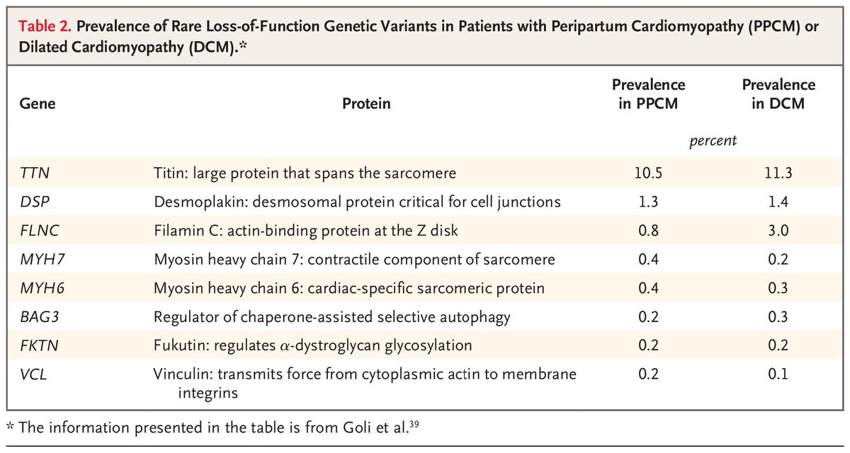 📌Peripartum Cardiomyopathy🤰

#Review @NEJM #CardioObstetrics #CardiObs