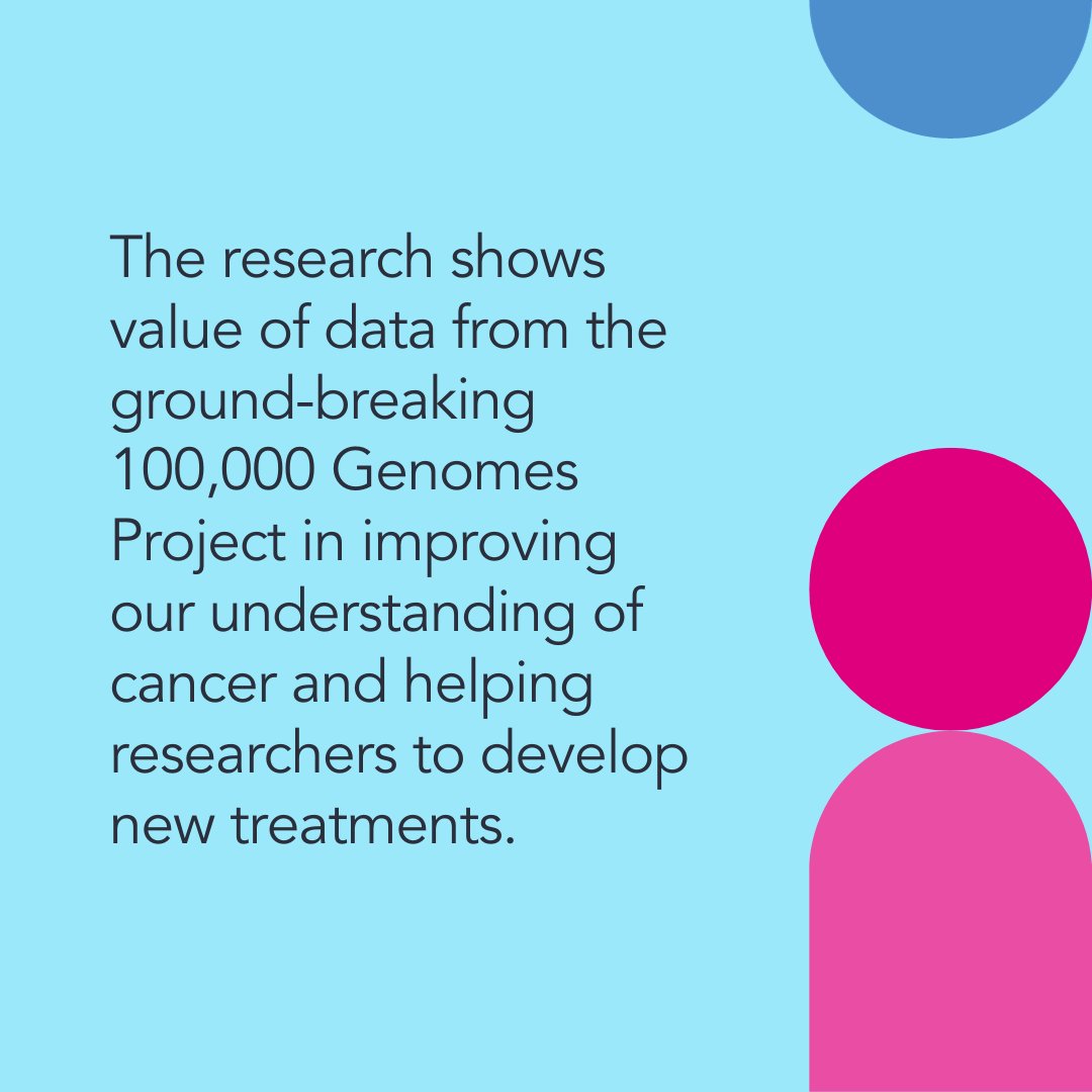 A landmark study published today supports the use of whole genome sequencing in standard cancer care.

Read more here: ow.ly/at7K50QpR4N

<a href="/NHSEngland/">NHS England</a> <a href="/QMUL/">Queen Mary University of London</a> <a href="/UniWestminster/">University of Westminster</a>