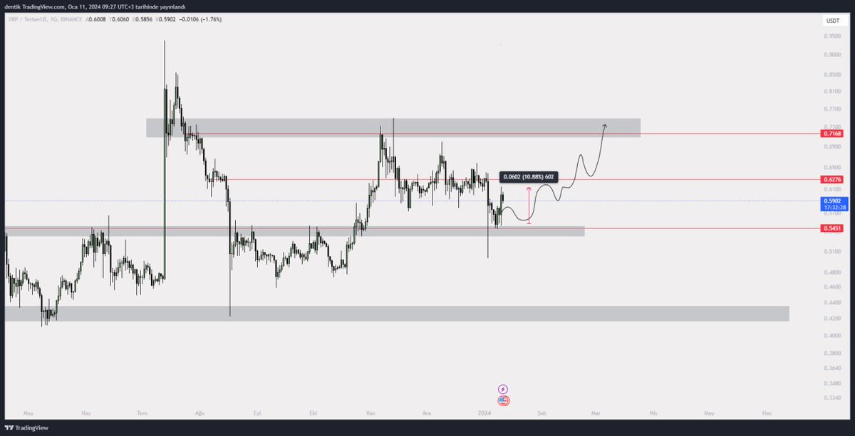🍷

#XRP