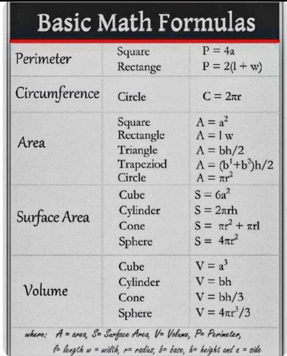 Basic Math Formulas., image size:969x1200