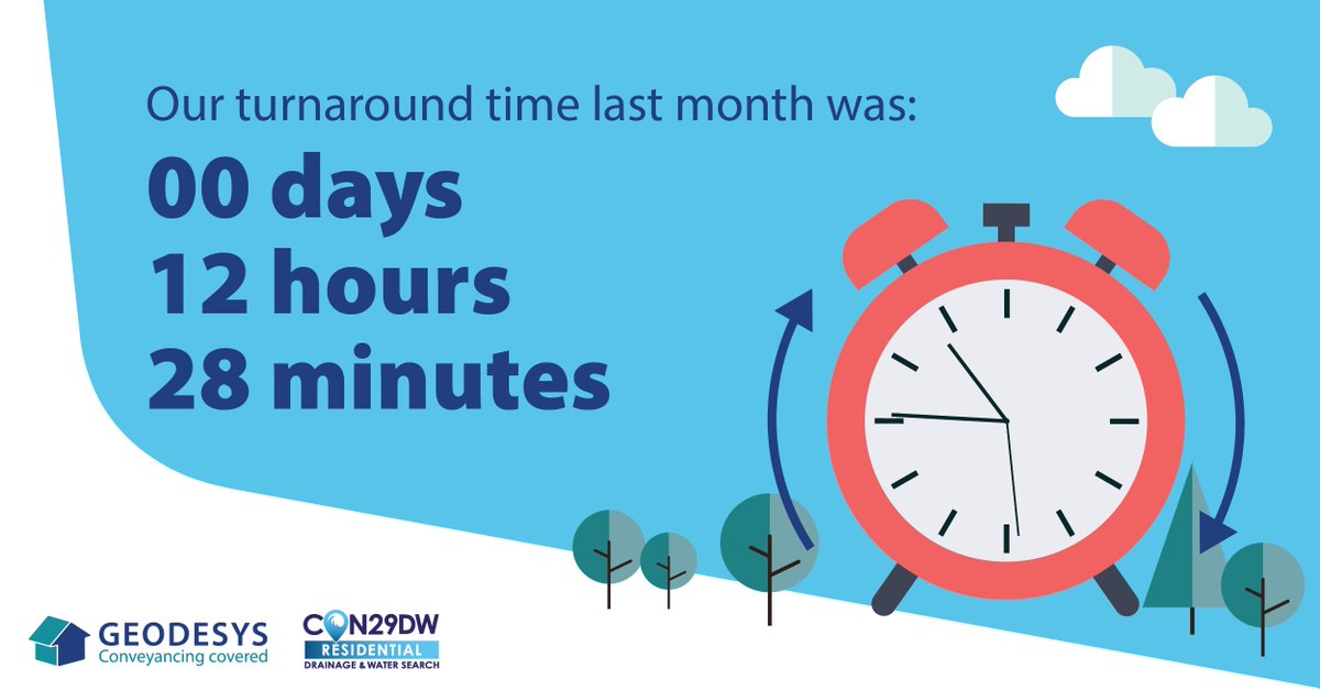 geodesys's tweet photo. Last month, our average turnaround time for the CON29DW was 12 hours 28 minutes!

#conveyancing #CON29DW https://t.co/RnQepAppd4