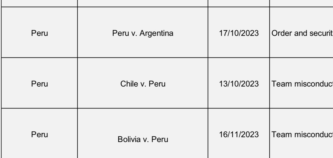 milenagimon's tweet photo. 🚨Fifa sanciona a Venezuela por hechos vs Ecuador (retraso en el inicio del partido, lanzamiento de objetos e invasión del campo de juego) con 7.500 francos suizos.

Perú no recibió amonestación por las agresiones policiales contra Venezuela pero si una multa por ARG, Chi, Bol🙄 https://t.co/jna7325I7v